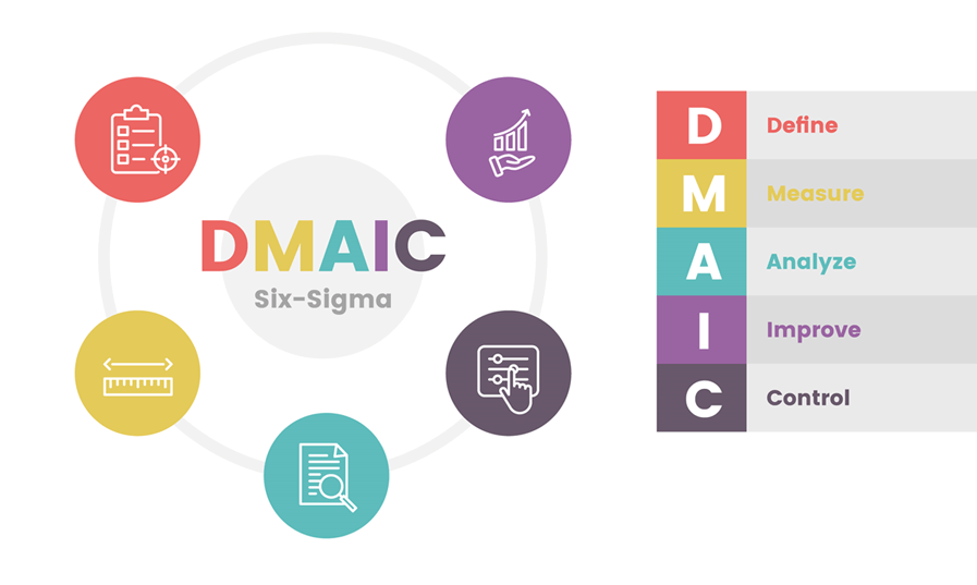 Six Sigma More Than Just a Fancy Belt to Show Off