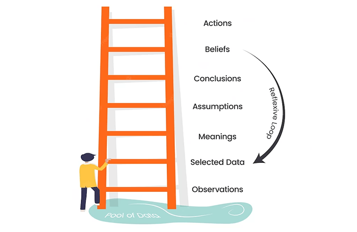 ladder of inference