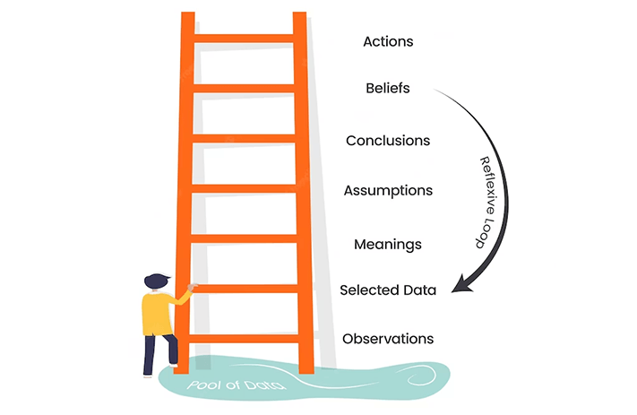 How the Ladder of Inference Shapes Our Decisions and Beliefs