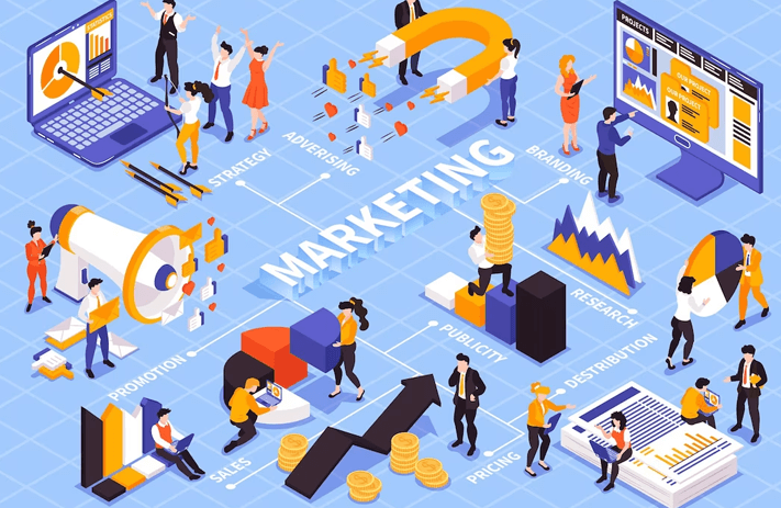 b2b marketing tools