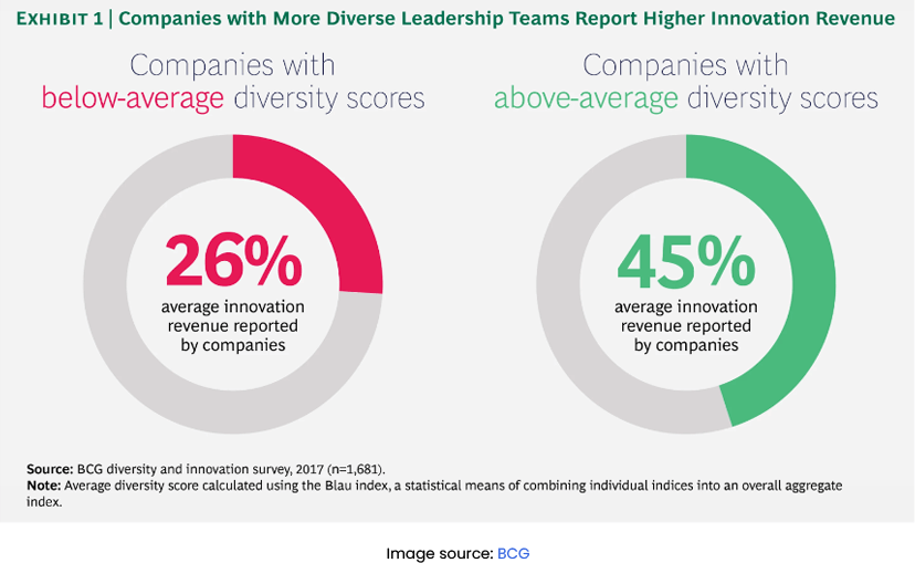 BCG Diversity