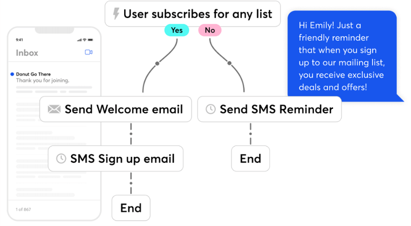 Constant Contact