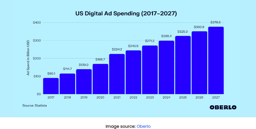 How Does Programmatic Advertising Work