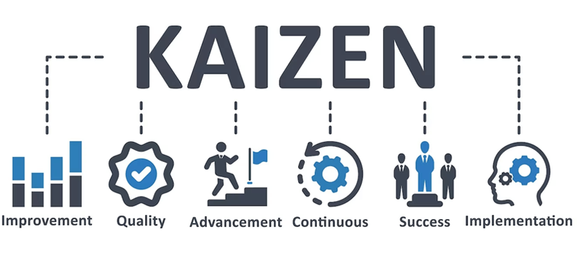 Kaizen The Philosophy of Continuous Improvement