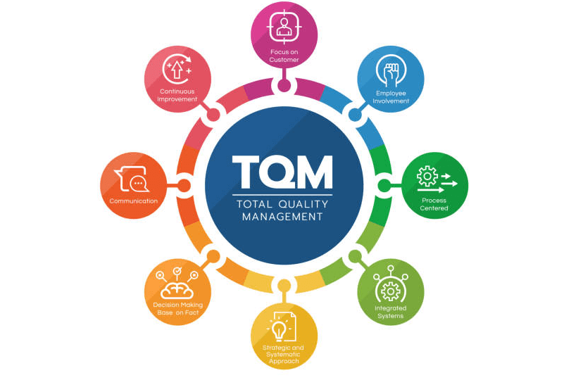 Total Quality Management (TQM) Pursuing Excellence