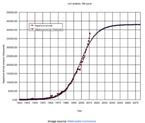S Curves In Project Management How To Create One S Curves In Project Management How To Create One