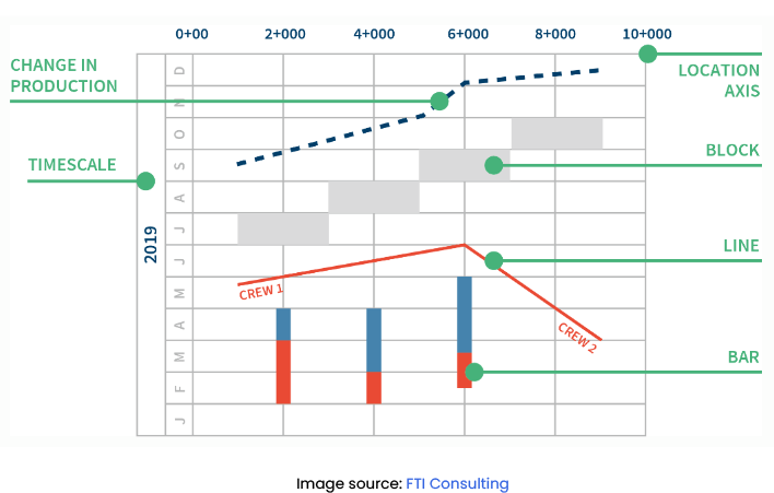  FTI Consulting