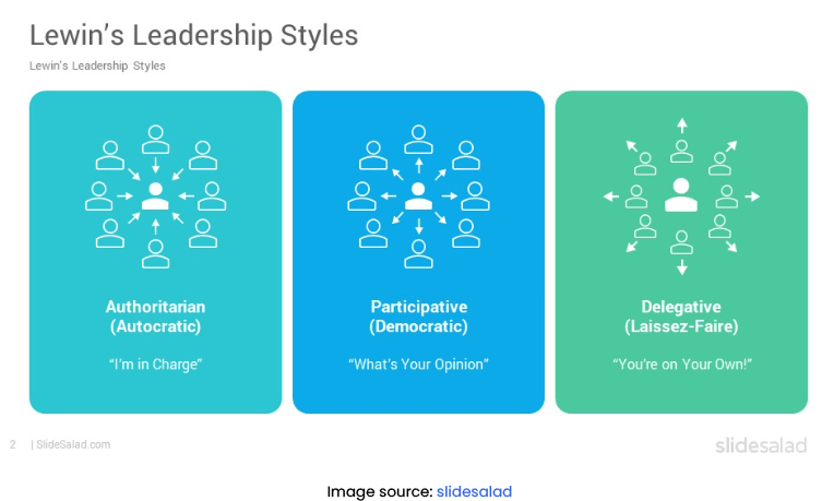 Lewin's leadership Style