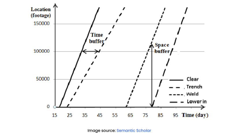 Semantic Scholar