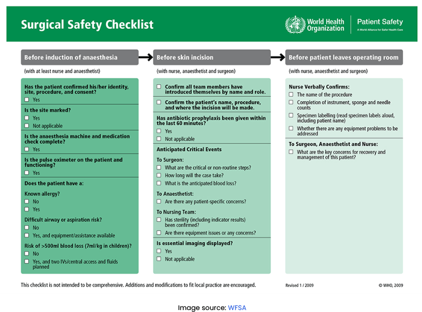 WHO’s Surgical Safety Checklist