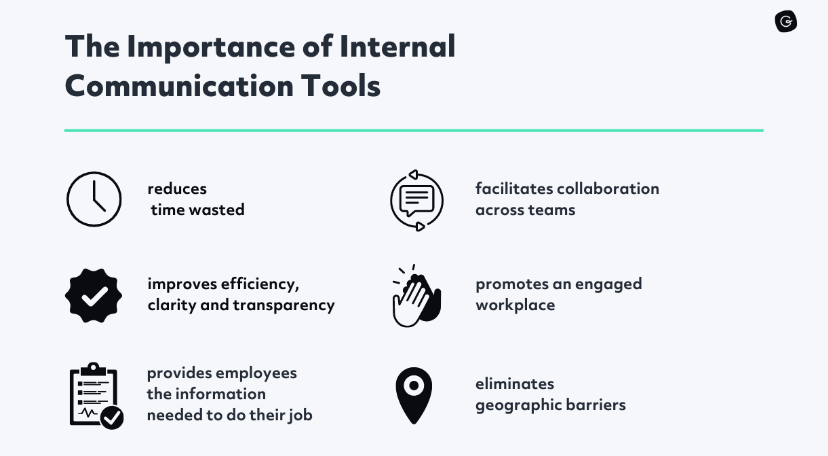 Digital Communication Tools