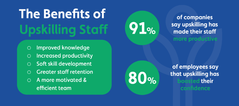 The Benefits of Upskilling Staff